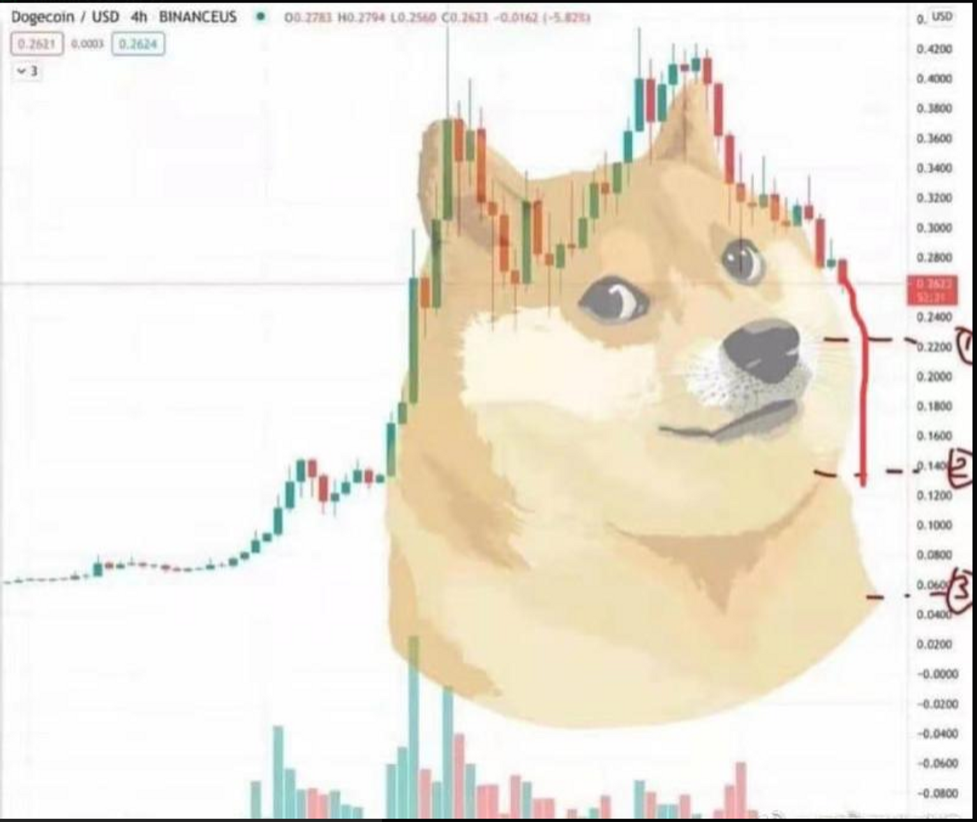 Sí, que lo sepas, el Dogecoin será la moneda oficial de los viajes al espacio.