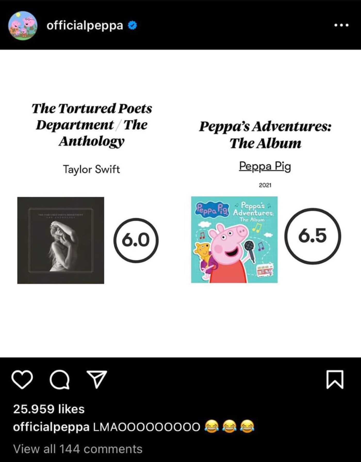 Peppa Pig se lo merecía. Y Taylor lo sabe.