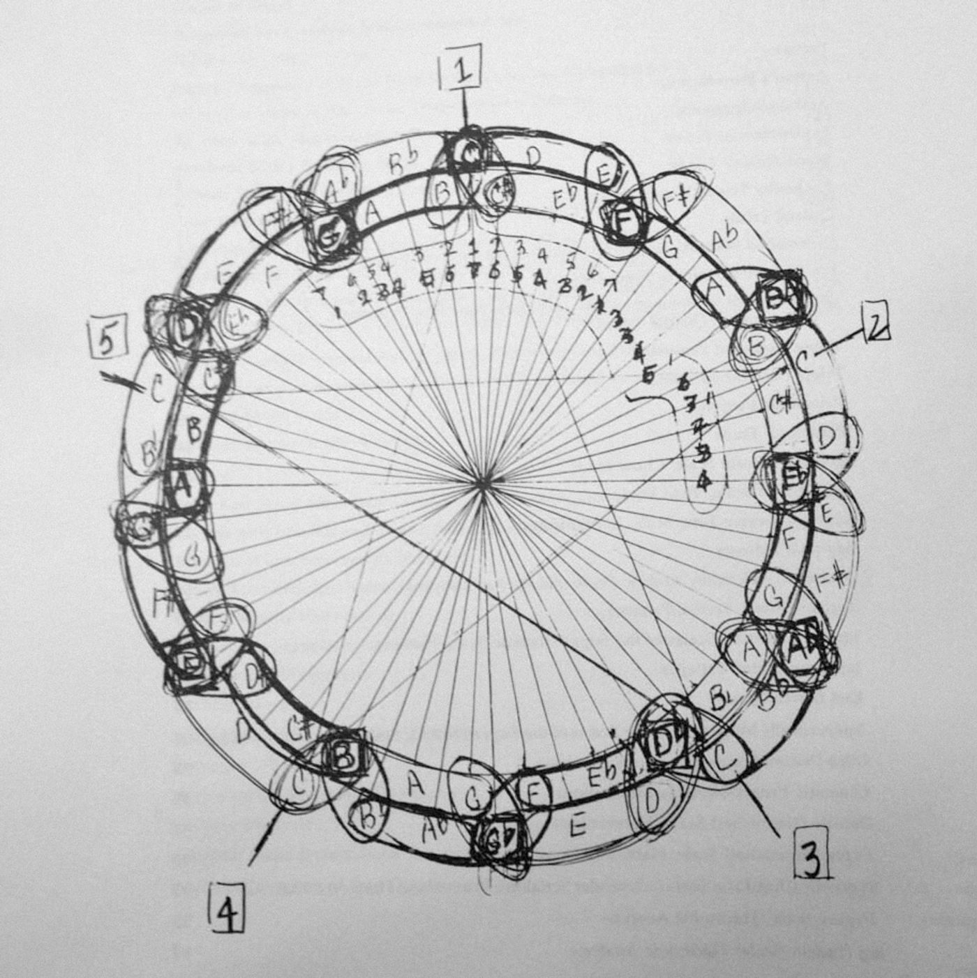 El diagrama circular que Coltrane entregó a Yusef Lateef.