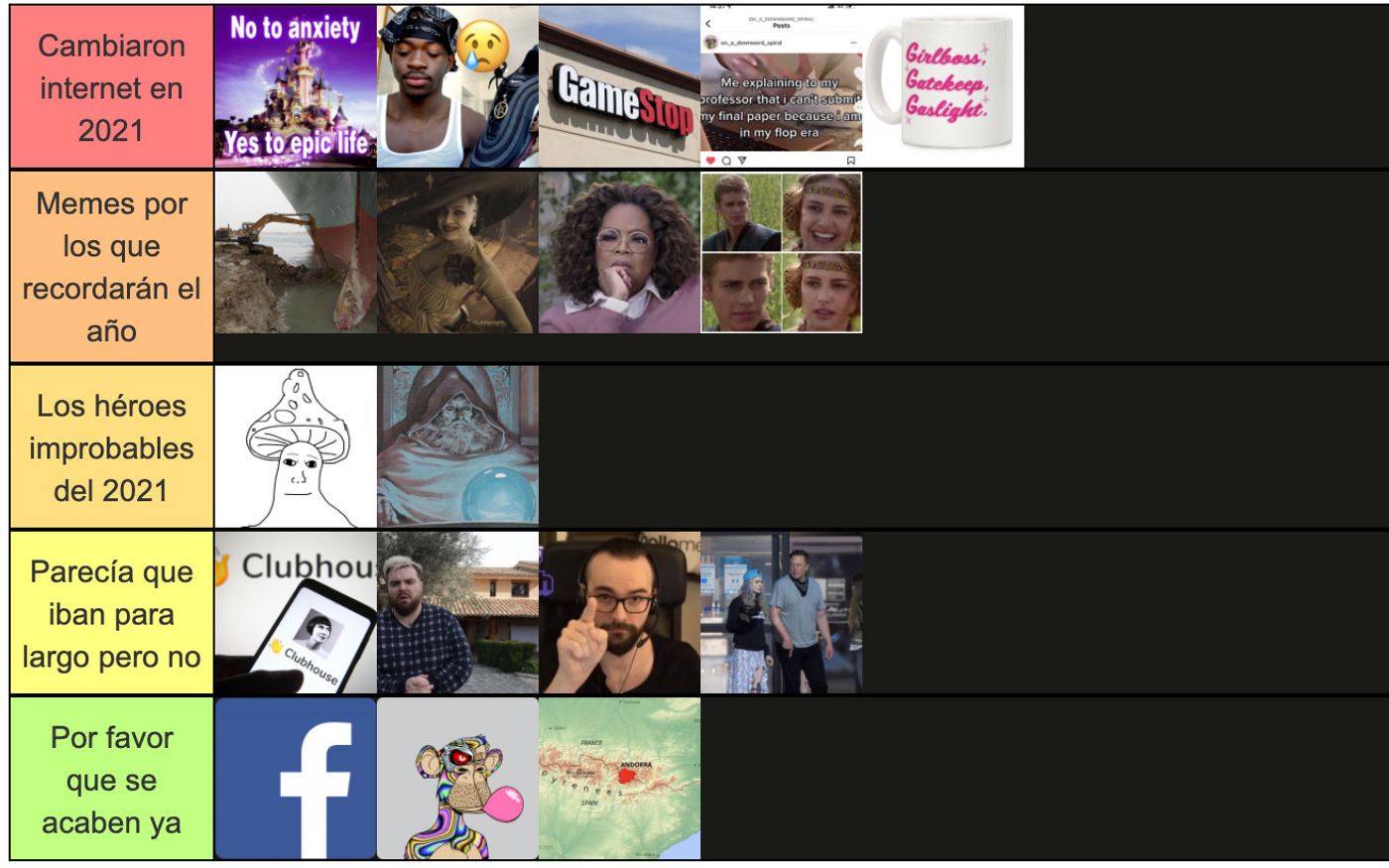 El resumen de un año en memes y otros fenómenos paranormales.