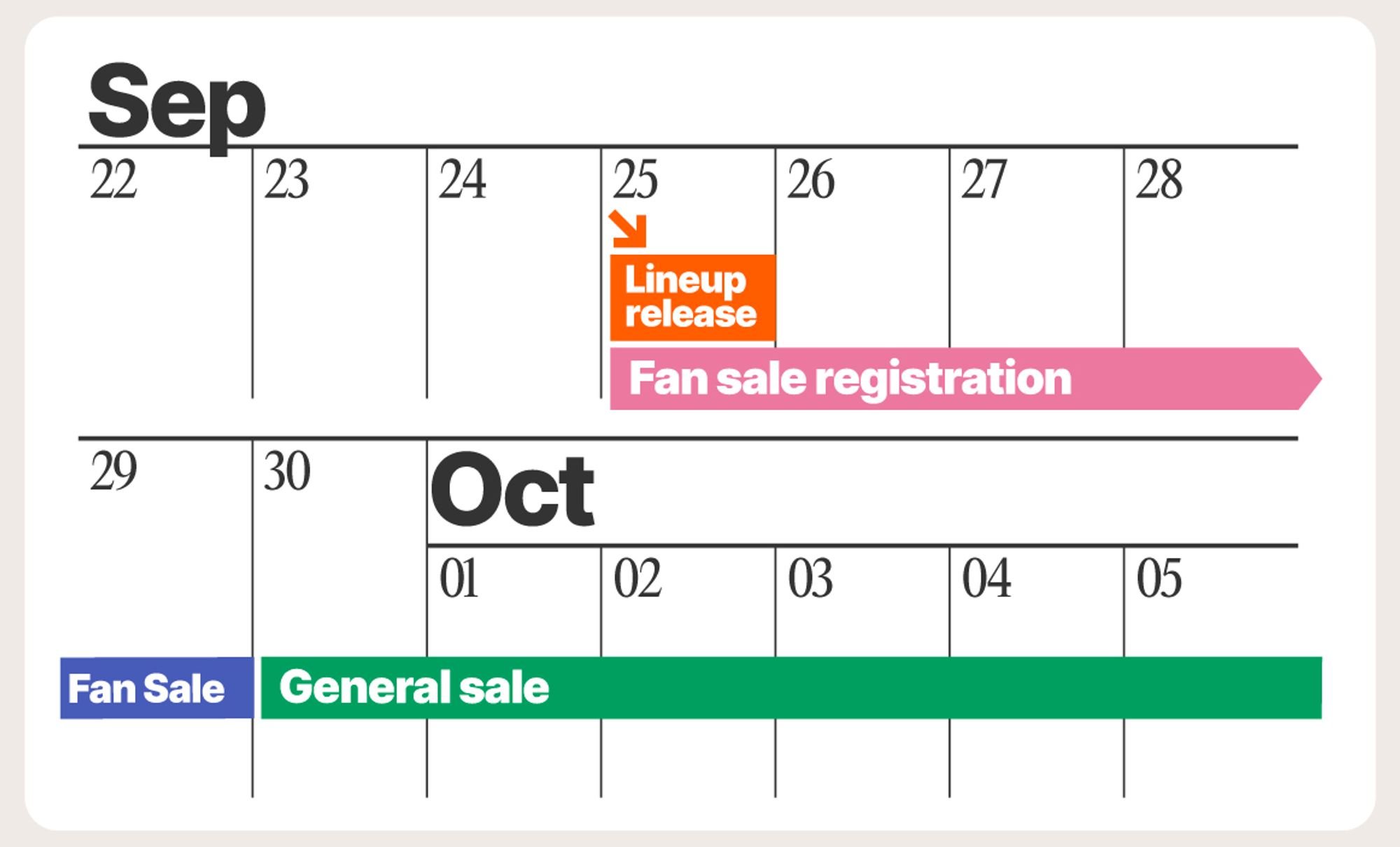 Primavera Sound 2026 calendario